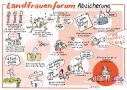 Infografik Landfrauenforum Absicherung