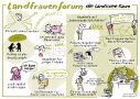 Infografik Landfrauenforum Ländlicher Raum