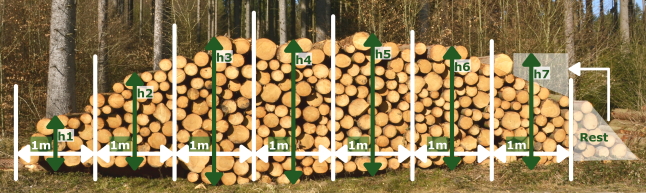 Holzpolter mit grafischer Darstellung der Beispielrechnung